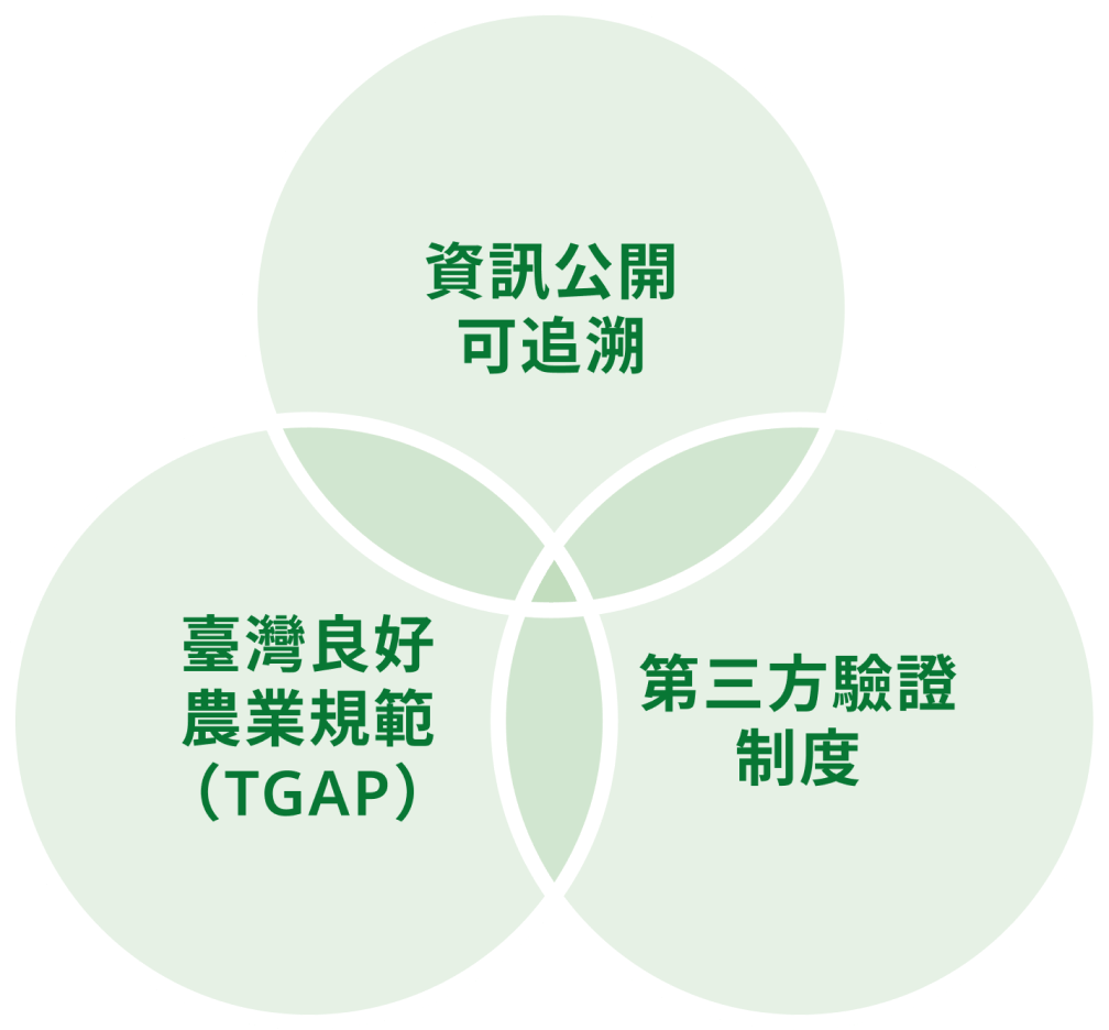 img-traceability